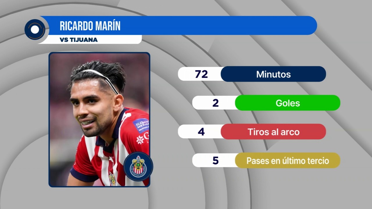 🤔🔥 ¿NUEVO GOLEADOR? Tras la salida de Armando ‘Hormiga’ González | Punto Final
