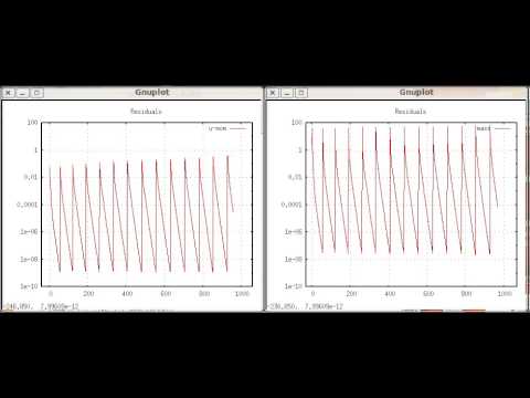 Convergence monitor for CFD