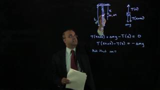 13.2 Differential Analysis of a Massive Rope