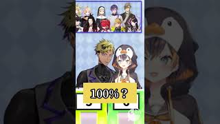 伏見ガクからのバトンを自信満々に受け取るベンタと何も知らないペトラ【にじさんじ 切り抜き/伏見ガク/VantacrowBringer/PetraGurin】