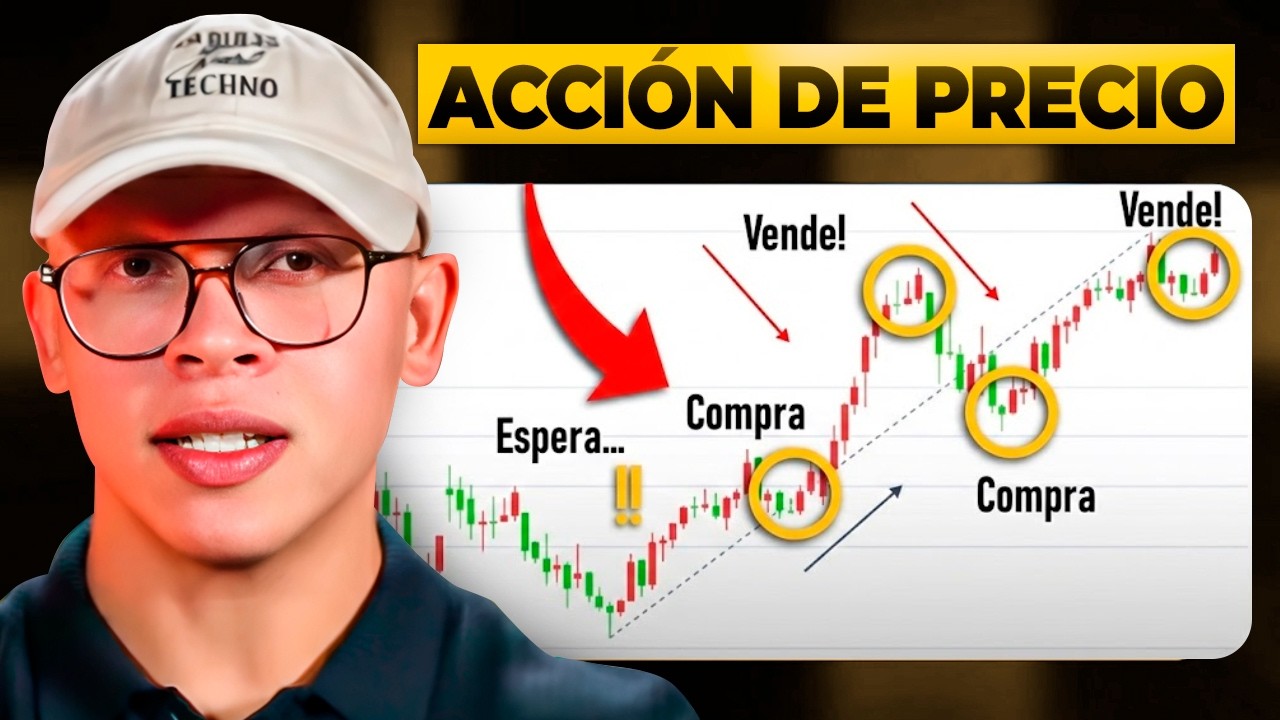 Que es el Price Action y Por Que es La Estrategia más Efectiva de Trading