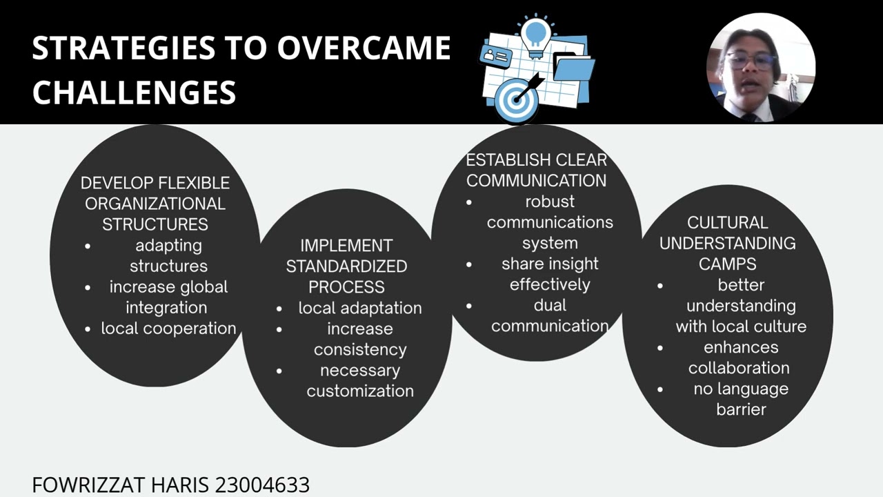 CIB3003 TUTORIAL 1 GROUP 4