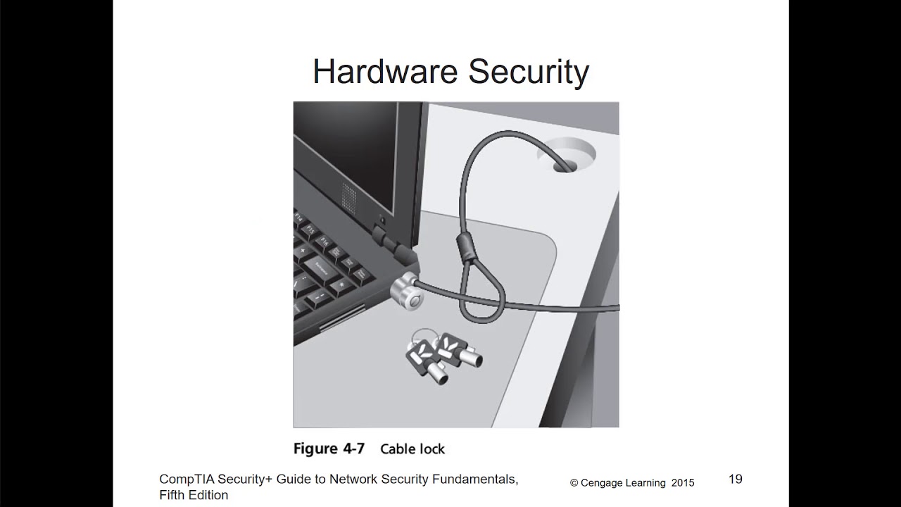 CompTIA Security+ - Chapter 04 - Host, Application, and Data Security