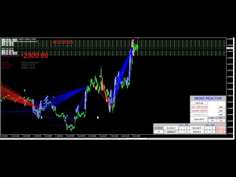 Video EA plus News Reactor