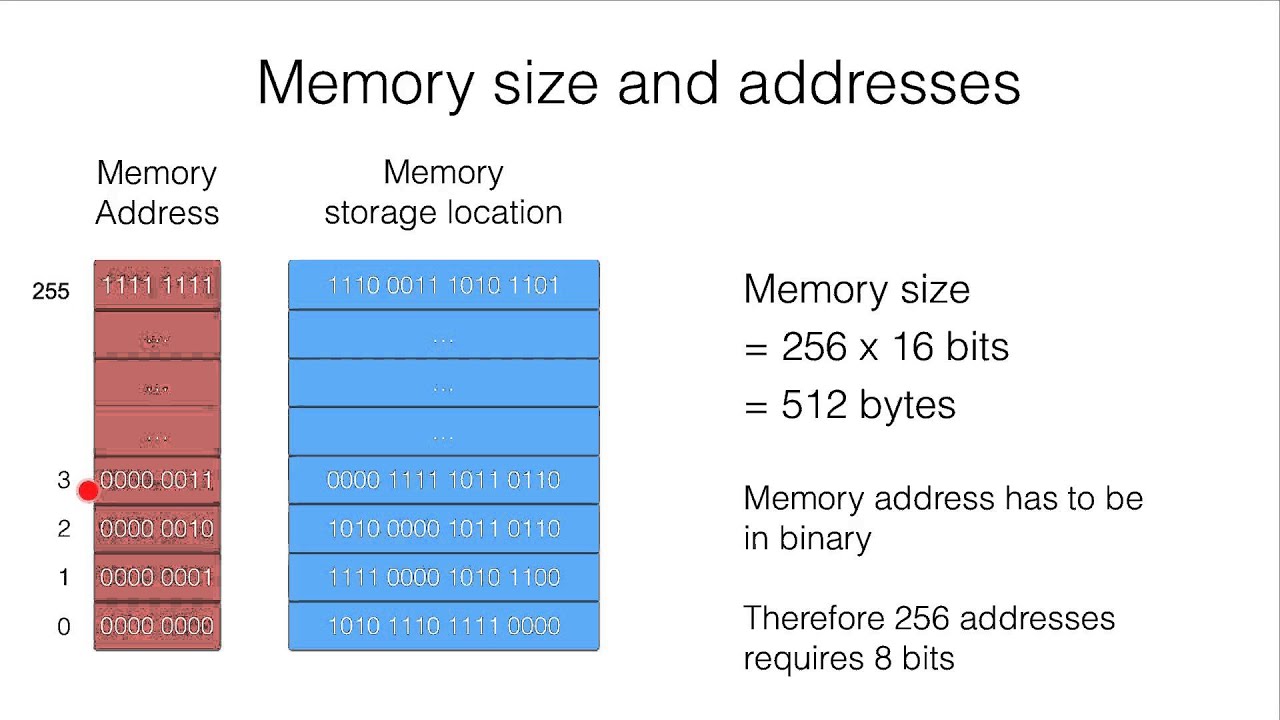 11.6c Memory size calculations