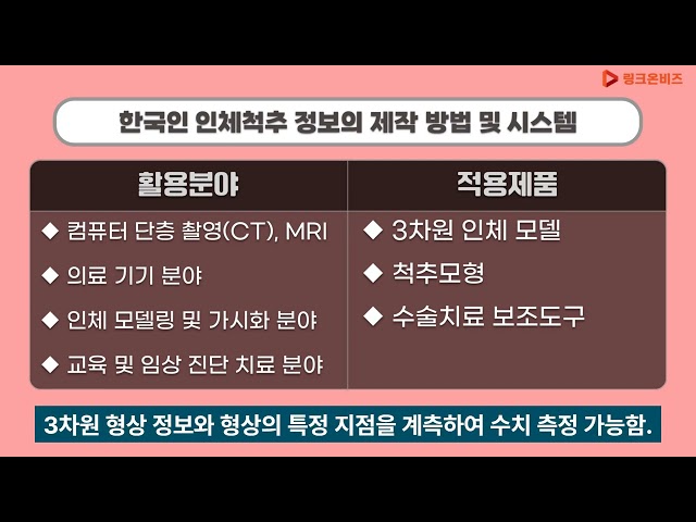 한국인 인체척추 정보의 제작 방법 및 시스템