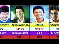 Puneeth Rajkumar All Movies List Puneeth Rajkumar Hits And Flops Movies List पुनीत रा�