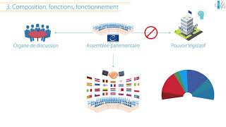 LE CONSEIL DE L’EUROPE