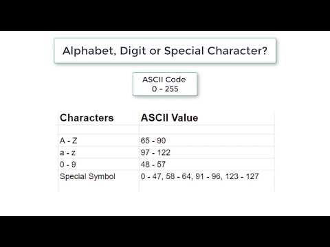 C Program To Check For Alphabet, Number and Special Symbol
