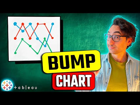 How to Combine Charts Dual Axis Single Axis Individual Axis Tableau Course 103