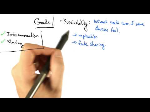 Goals Survivability Georgia Tech Network Implementation