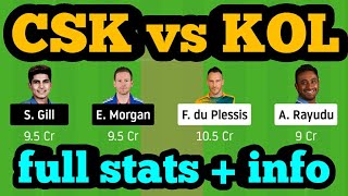 CSK vs KOL Dream11| CSK vs KOL | CSK vs KOL Dream11 Team|