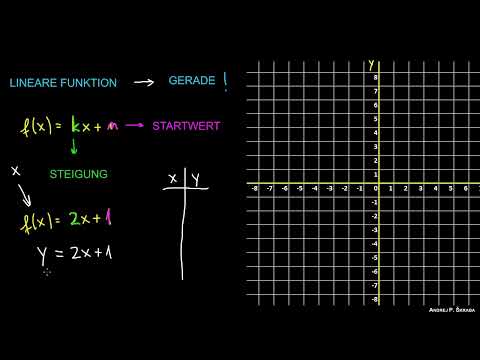 Lineare Funktion