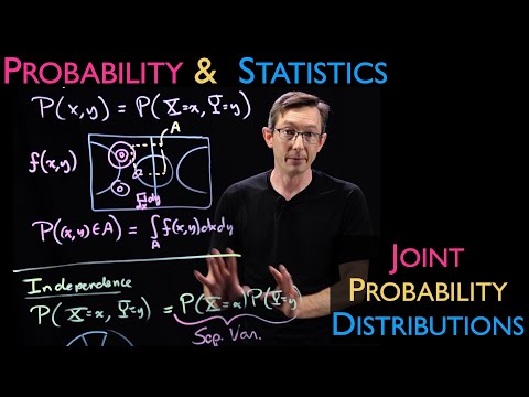 Joint Probability Distributions