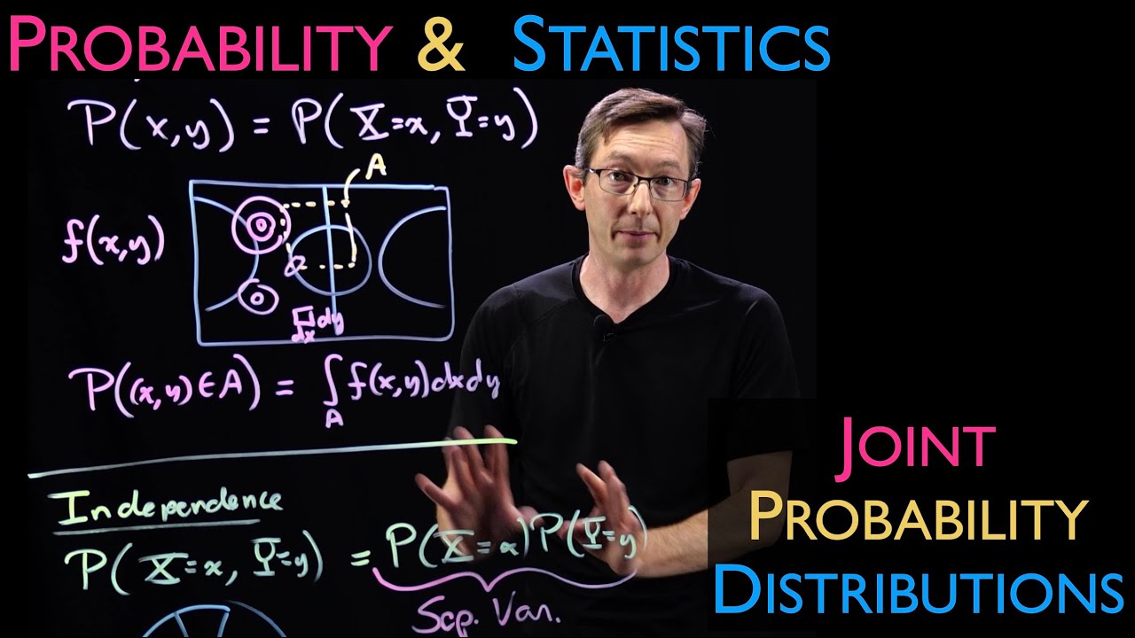Joint Probability Distributions