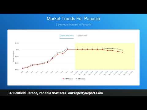 37 Benfield Parade, Panania NSW 2213 | AuPropertyReport.Com
