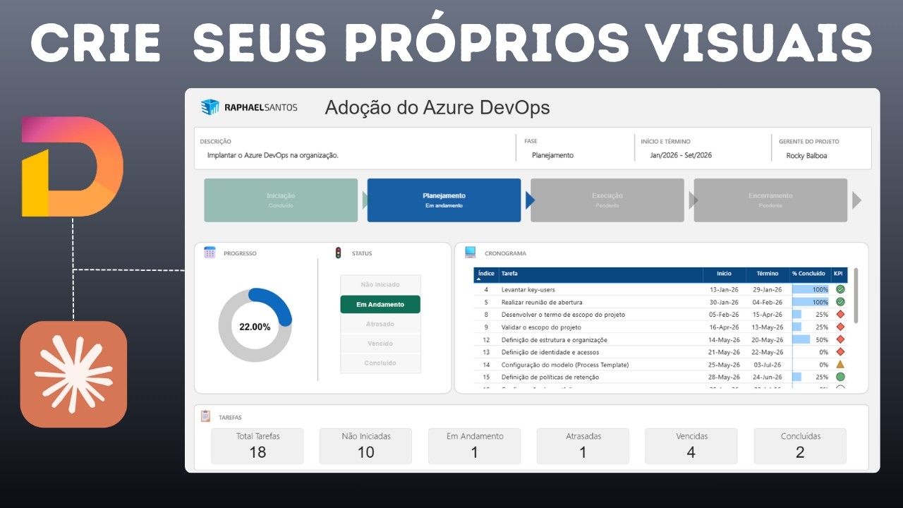 Como criar visuais customizados no Power BI sem saber programar - utilizando Deneb e Claude AI 🤖
