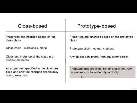 JavaScript OOP 002 LECTURE   Class based vs Prototype based