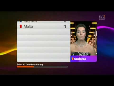 All the votes for Portugal in the Final of the Eurovision Song Contest 2009