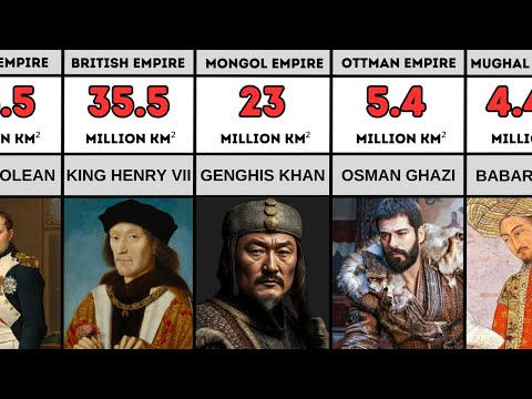 Epic Empires: Top 50 Founders and Their Vast Territories