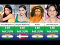 Comparison Richest Actresses 2022 Bollywood