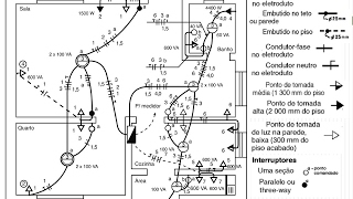 A-231 – COMO EXECUTAR UMA INSTALAÇÃO ELÉTRICA RESIDENCIAL MEDIANTE PROJETO?