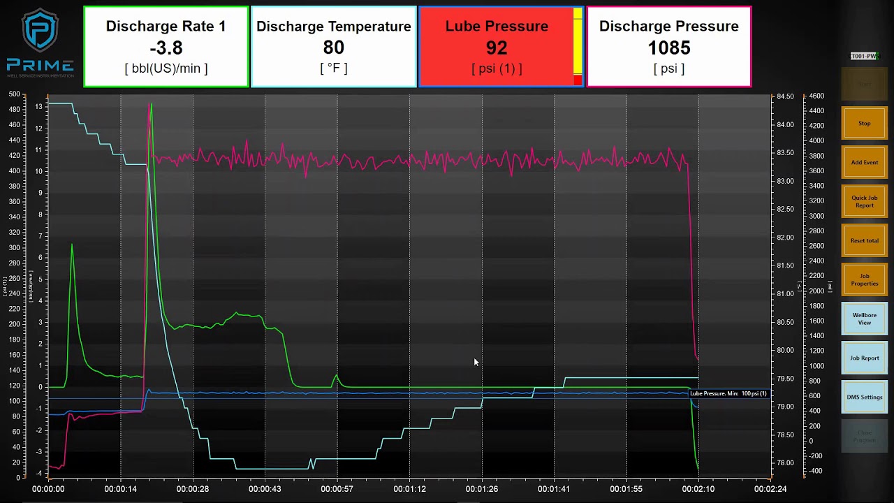 DMS CoolTip #57 - Alarms