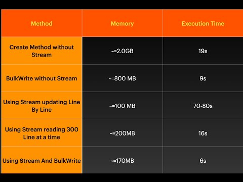 🚀 Unleash the Power of Node.js Performance! 🚀