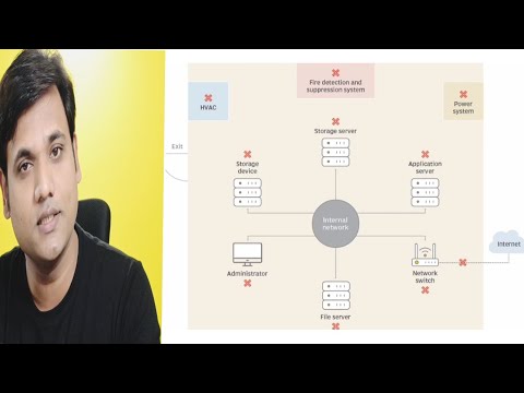 Think like Solution Architecture: What is Single Point of Failure (SPOF)