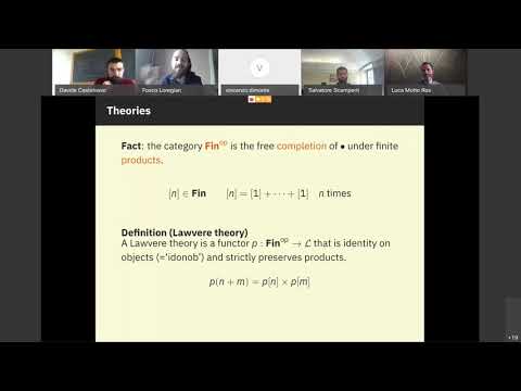 23/04/2021 - Fosco Loregian, "Functorial Semantics for Partial Theories"