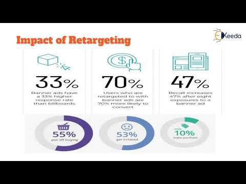 Unveiling The Secrets Of Digital Marketing A Beginner s Guide