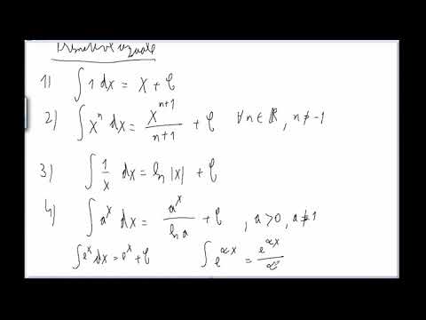Primitivele unei funcții  Primitive uzuale (clasa a 12-a)