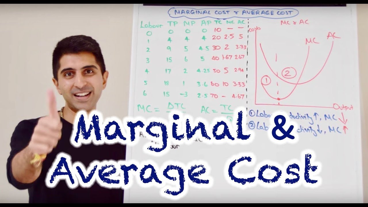 Y2 3) Marginal and Average Cost Curves (MC & AC)