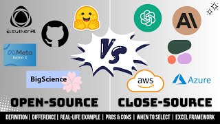 Open Source vs Closed Source Models, LLMs, and Software: Key Differences and When to Use Them