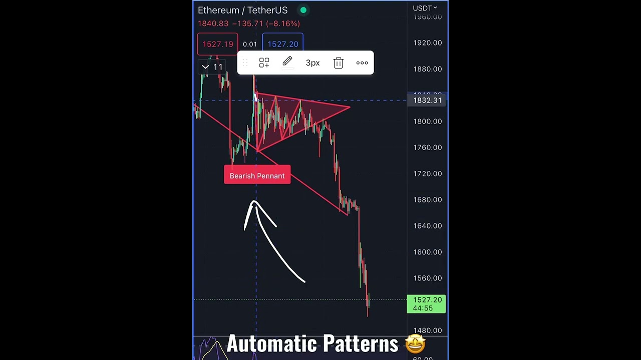 Free Chart Pattern Printing on Tradingview