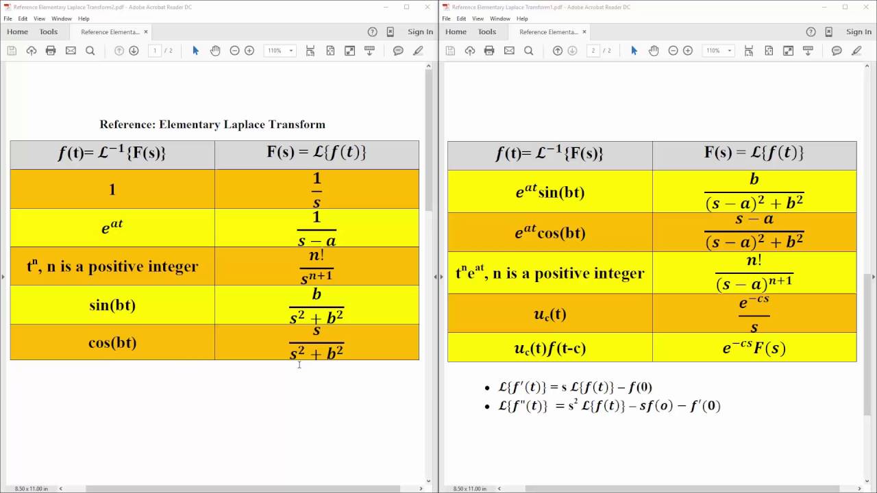 DiffEQ: Reference: Elementary Laplace Transforms