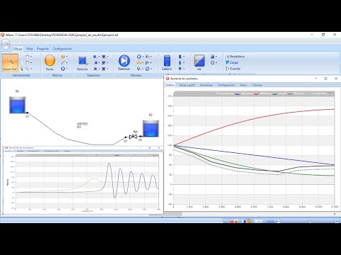 Análisis de Transitorios Hidráulicos con Allievi