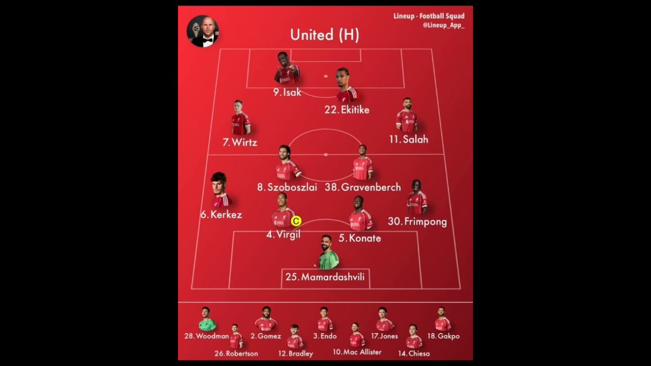 Liverpool vs Man United at Anfield 🔥 Predicted XI Will SHOCK You!