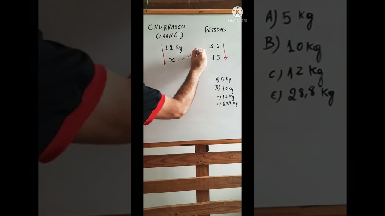 Como planejar a quantidade de Carne para o churrasco