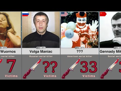 Comparison: Serial Killers Ranked by Kills - Worst Serial Killers - Part 1