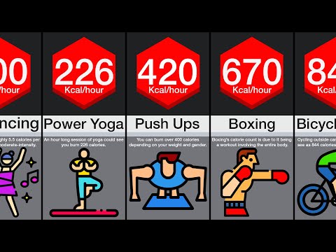 Comparison: Highest Calorie-Burning Exercises
