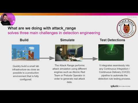 Splunk Attack Range Overview
