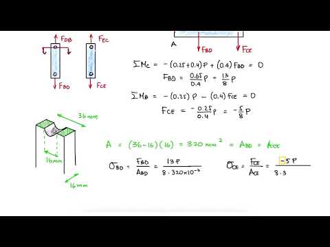Maximum Allowable Force in AXIAL Loading Normal Stress in 2 Minutes!