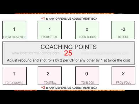 Basketball Legends Team Sheets and Scorepad