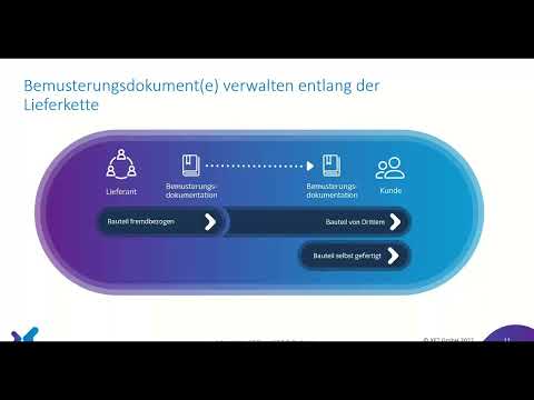 XFT PPAP File – das zentrale Quality Gate zur Freigabe der Serienproduktion entlang