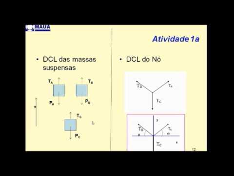 EFB205  - Física I [DEMONSTRAÇÃO EXPERIMENTAL EQUILÍBRIO DE FORÇAS]