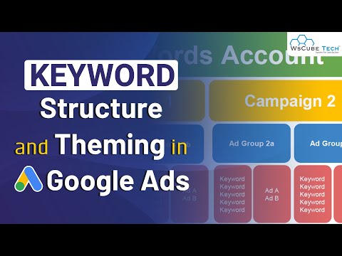 What Is Google Ads How It Works Its Benefits and Its Types Google Ads for Beginners