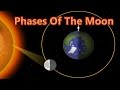 Lunar Cycle, Why The Moon Change Shapes, 8 Phases Of The Moon, Learning Videos For Children
