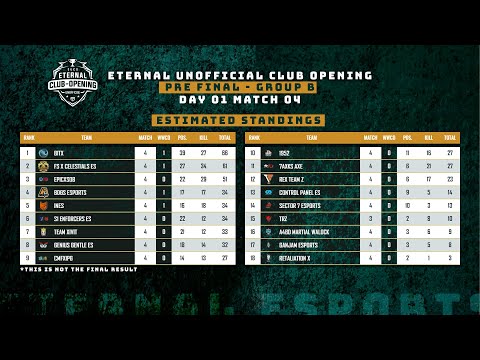 ETERNAL UNOFFICIAL CLUB OPENING | PRE FINAL - B | DAY 2 I ABSTRUSE GAMING