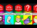 Comparison Facts You Ll Wish Weren T True